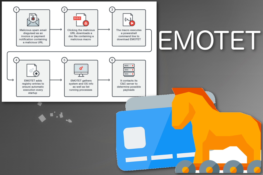 emotet-banking-malware